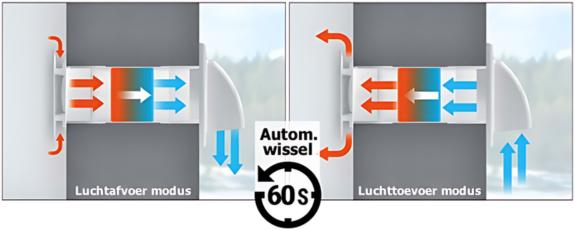 Whisper WRG Einzelraum