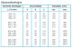 Einfach verstellbares Kanalgitter (Rohr Ø 315mm - Ø900mm) Stahl 525 x 125mm - Zufuhr und Abfuhrthumbnail