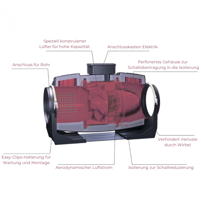 Rohrventilator LINEO 160 'QUIET' - Anschluss 160mm - 3 Stufen EIN/AUS Rohrventilator LINEO 160 'QUIET' - Anschluss 160mm - 3 Stufen EIN/AUS