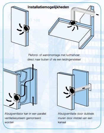 Bad-/Toilettenlüfter Blauberg Sileo 12 Volt – Ø 100 mm – STANDARD (SILEO10012V)