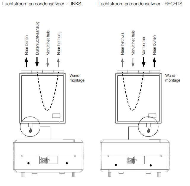 EnergiSava 250 S&P LGM - Rechts