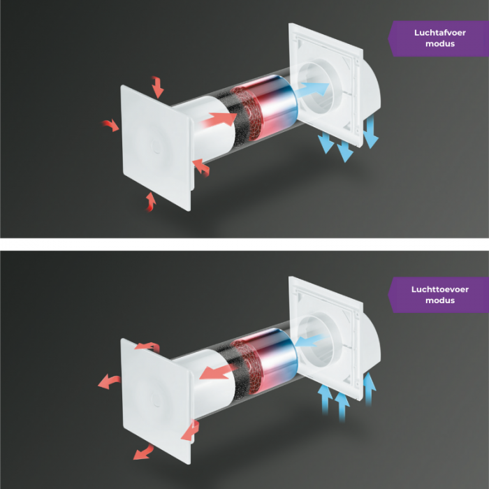 Kompakter dezentrale Lüftungsanlage - WRG-Ventilator HRV125P mit Wärmetauscher – 50 & 70 m3/h – inkl. Fernbedienung