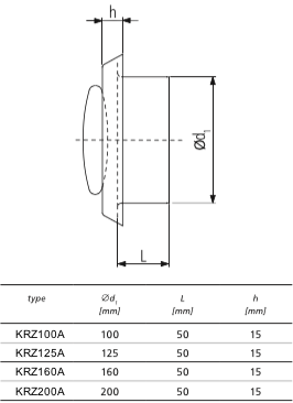 Tellerventil Kunststoff - Zuluft und Abluft - Ø 160mm - mit Einbauring und Klemmfeder-Halterung - weiß Tellerventil Kunststoff - Zuluft und Abluft - Ø 160mm - mit Einbauring und Klemmfeder-Halterung - weiß
