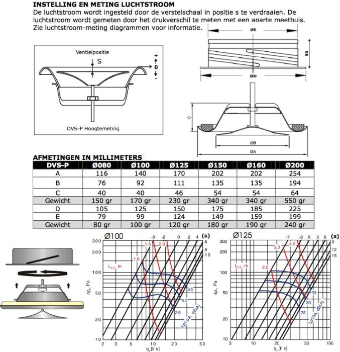 Tellerventil Metall - Zuluft - Ø 80mm - mit Einbauring - weiß