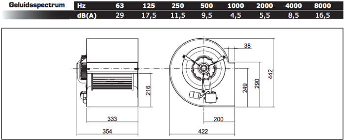 Chaysol Zentrifugalventilator 10/10 CM/AL 550 W/4 P – 3400 m3/h, 4,8 A