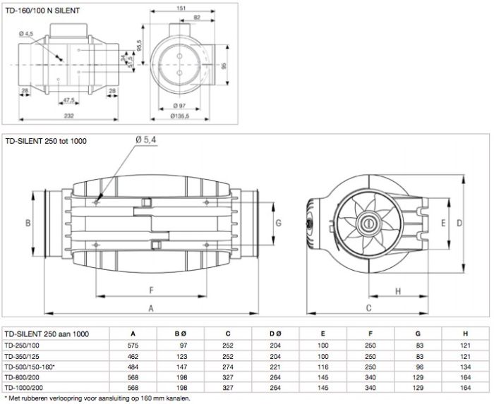 Soler & Palau Rohrventilator TD-350/125-T Silent mit Nachlauf - ⌀ 125mm