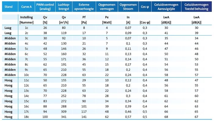 Rohrdachventilator MPV-10WR mit RF-Bedienung – max. 380 m3/h – Anschluss Ø 125 mm
Rohrdachventilator MPV-10WR mit RF-Bedienung – max. 380 m3/h – Anschluss Ø 125 mm