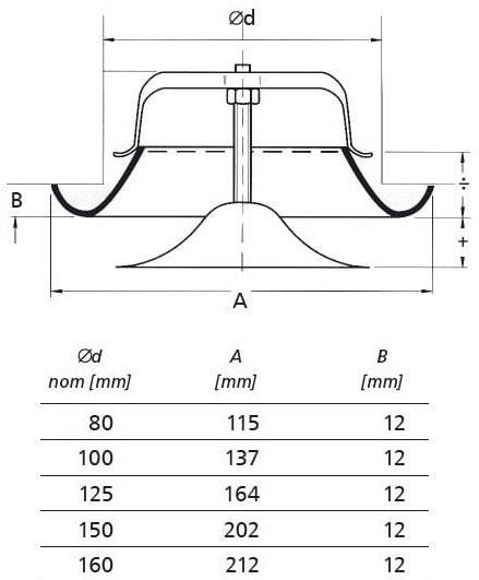 Tellerventil Metall - Zuluft - Ø 160mm - mit Klemmfedern - weiß Tellerventil Metall - Zuluft - Ø 160mm - mit Klemmfedern - weiß