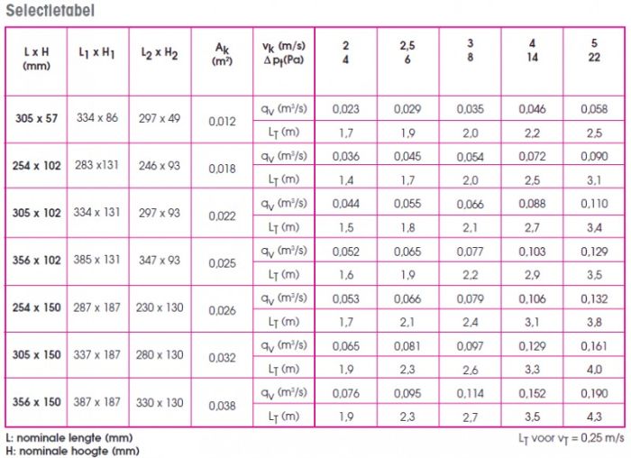 Bodengitter verstellbar mit festen Lamellen – Lochgröße 356 x 102 mm – Stahl – GRAU RAL9006