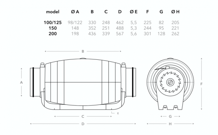 Whisper „Gold Line” Rohrventilator ⌀ 100 & 125 mm - 3 Stufen Whisper „Gold Line” Rohrventilator ⌀ 100 & 125 mm - 3 Stufen